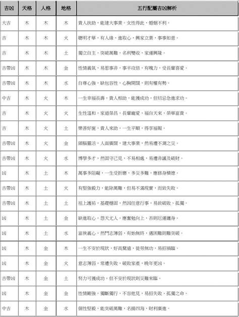 姓名三才配置|三才配置表